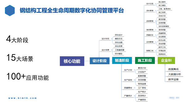 5-生产 施工等业务运维.png